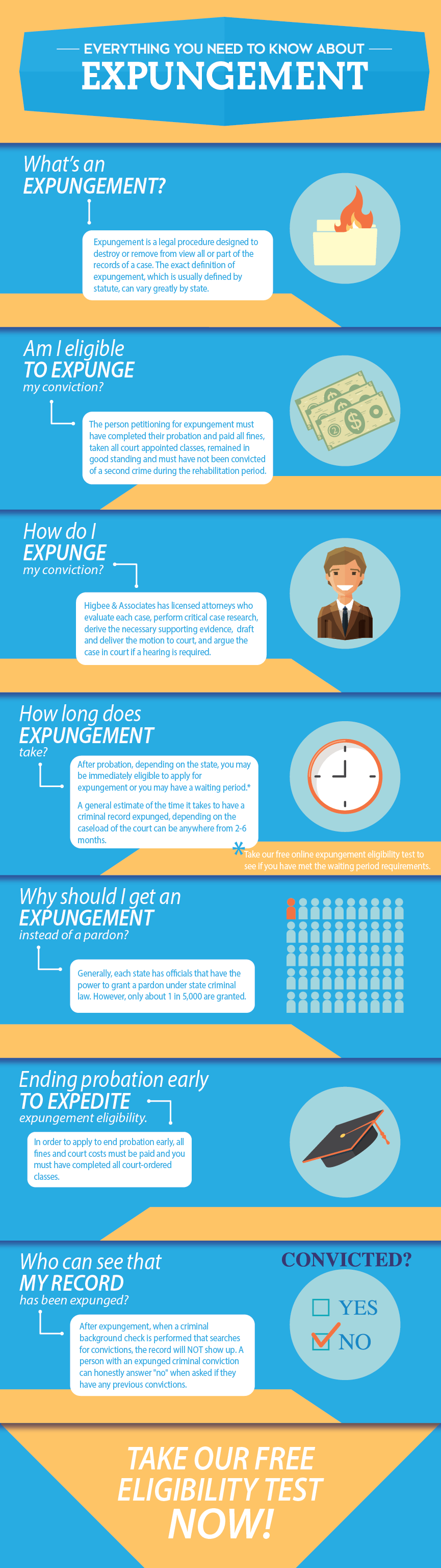 What is the Difference between a Dismissal and an Expungement?